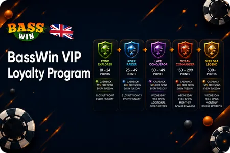 BassWin VIP Bonus Program